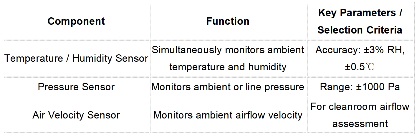 Auxiliary Sensors Auxiliary environmental sensors